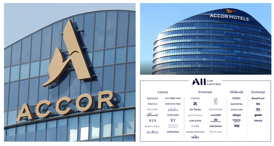 Accor in 2025: Master the ALL Loyalty Program for Unmatched Travel Rewards