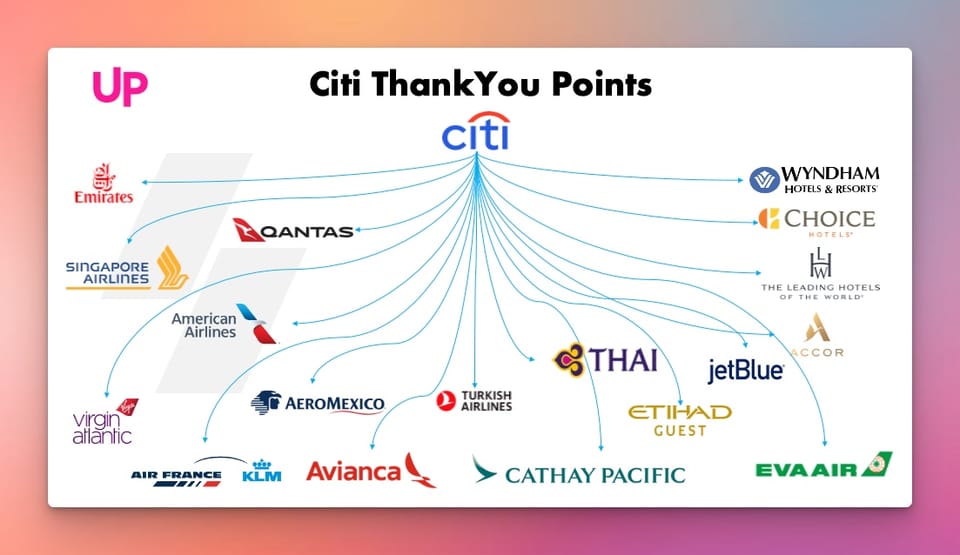Citi "ThankYou" in Q4-2025: When "Strata" Tries to Reforge Loyalty